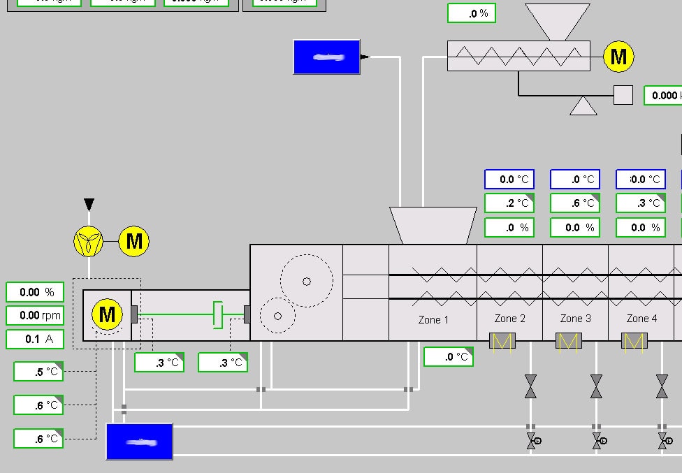 Prozessvisualisierung einer Produktionsanlage mit Antrieb, Dosierung und Temperaturzonen.